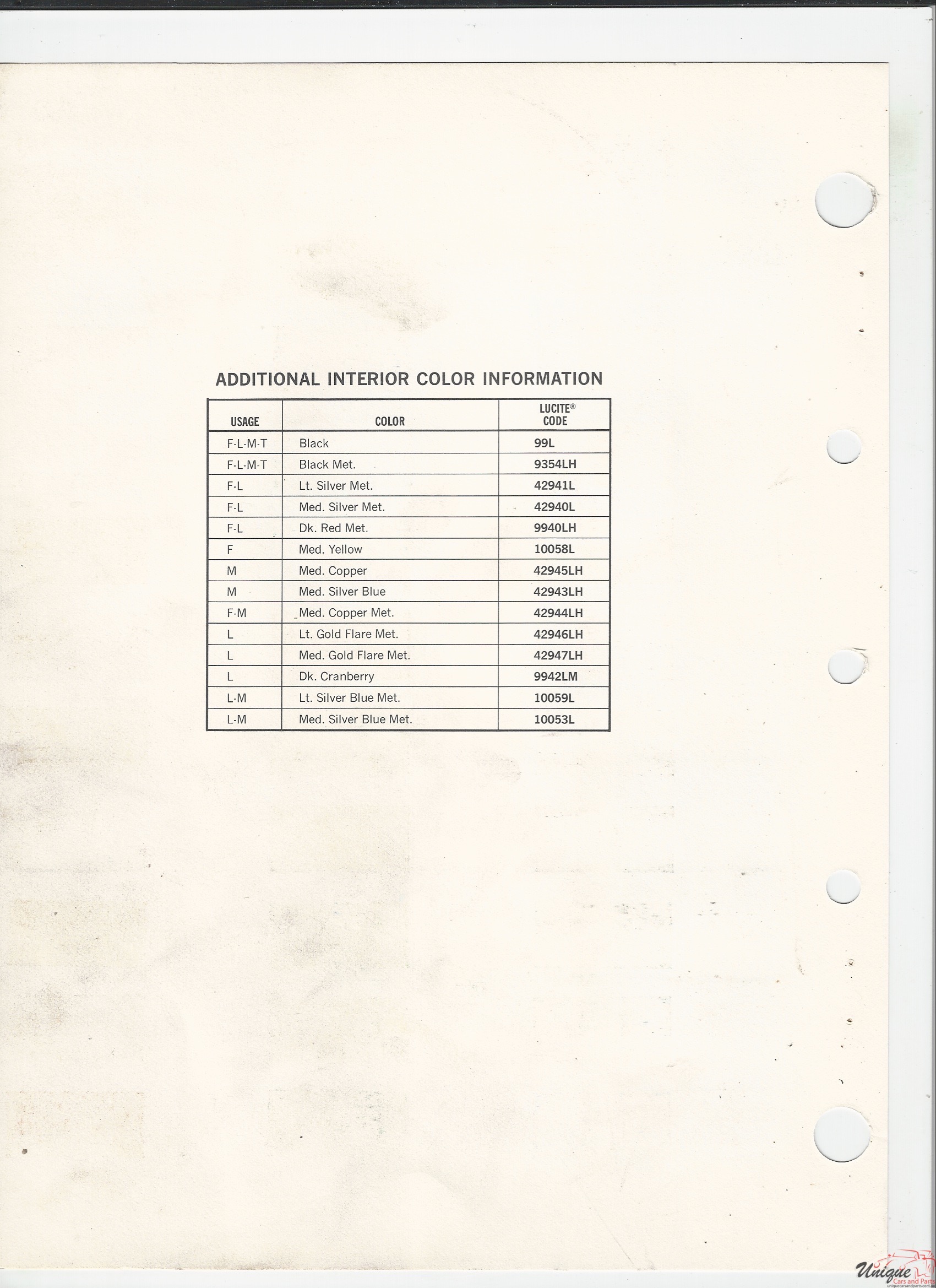1974 Ford-3 Paint Charts